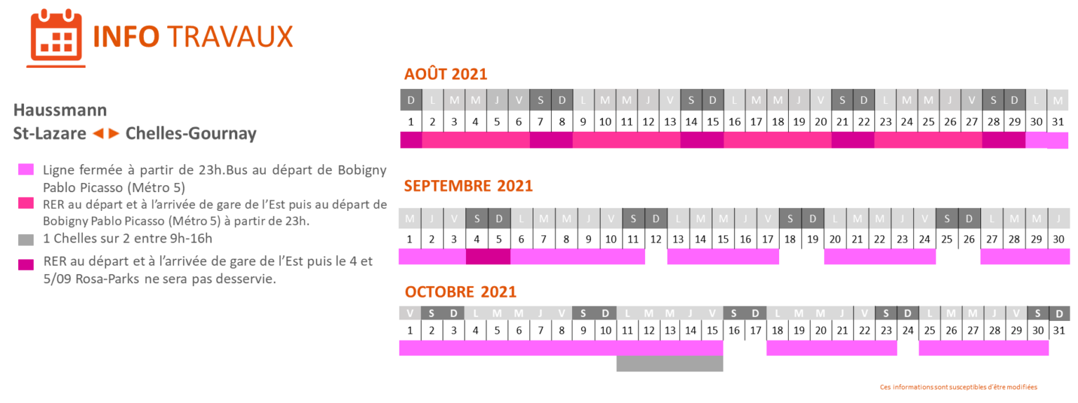 📆👷 Actu travaux : vos 3 prochains mois